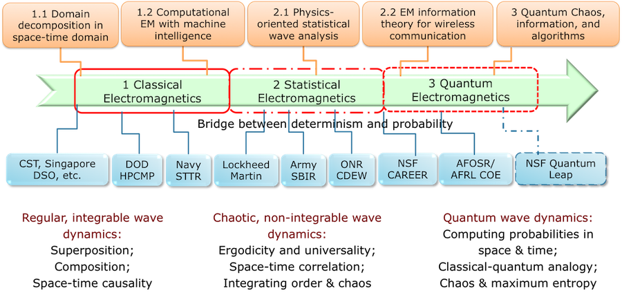 Overview