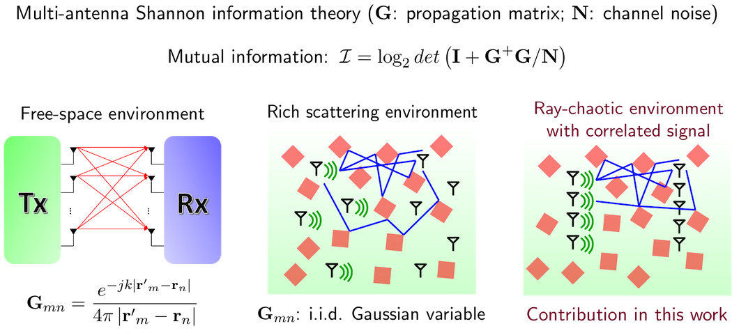 SGFComm