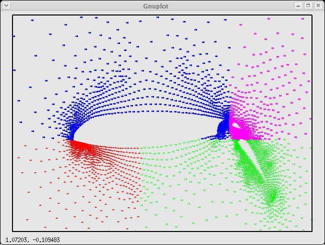 [gnuplot 2D view]