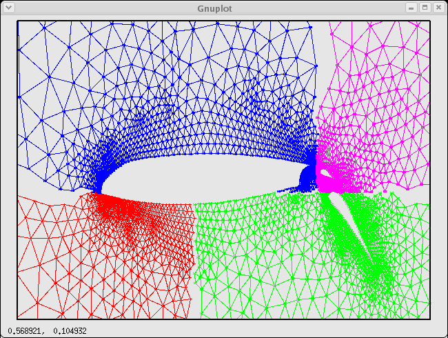 [gnuplot 2D view]