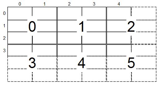 Chunk Diagram